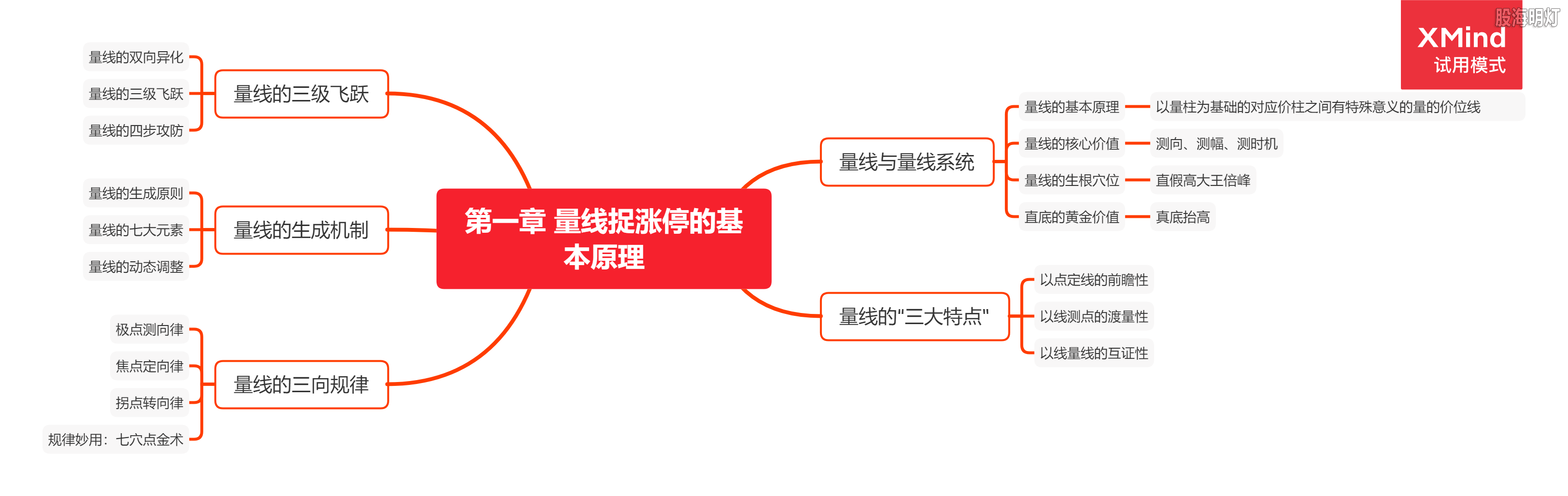 第一章 量线捉涨停的基本原理.png