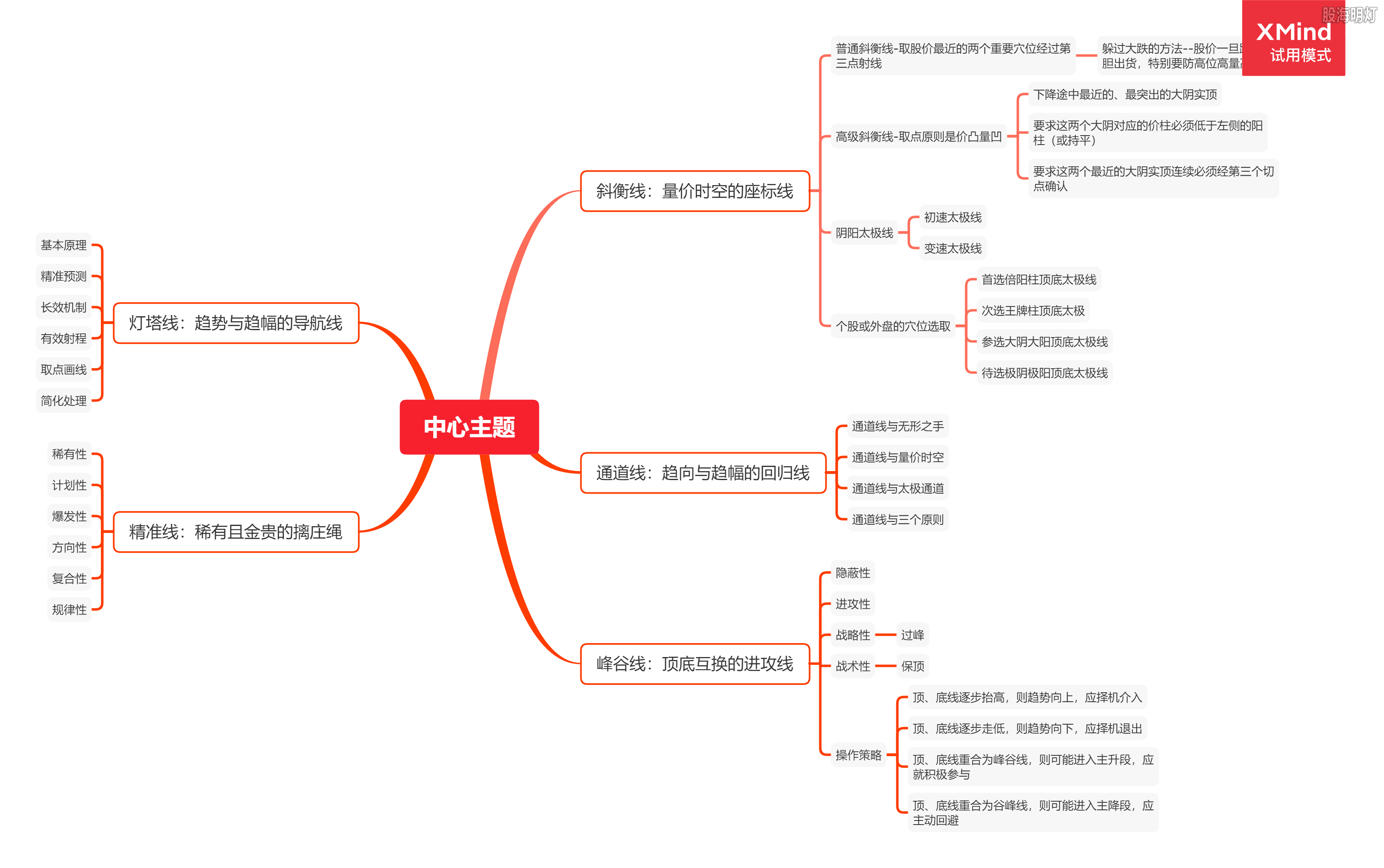 第二单元 量线捉涨停的基本要素2.png