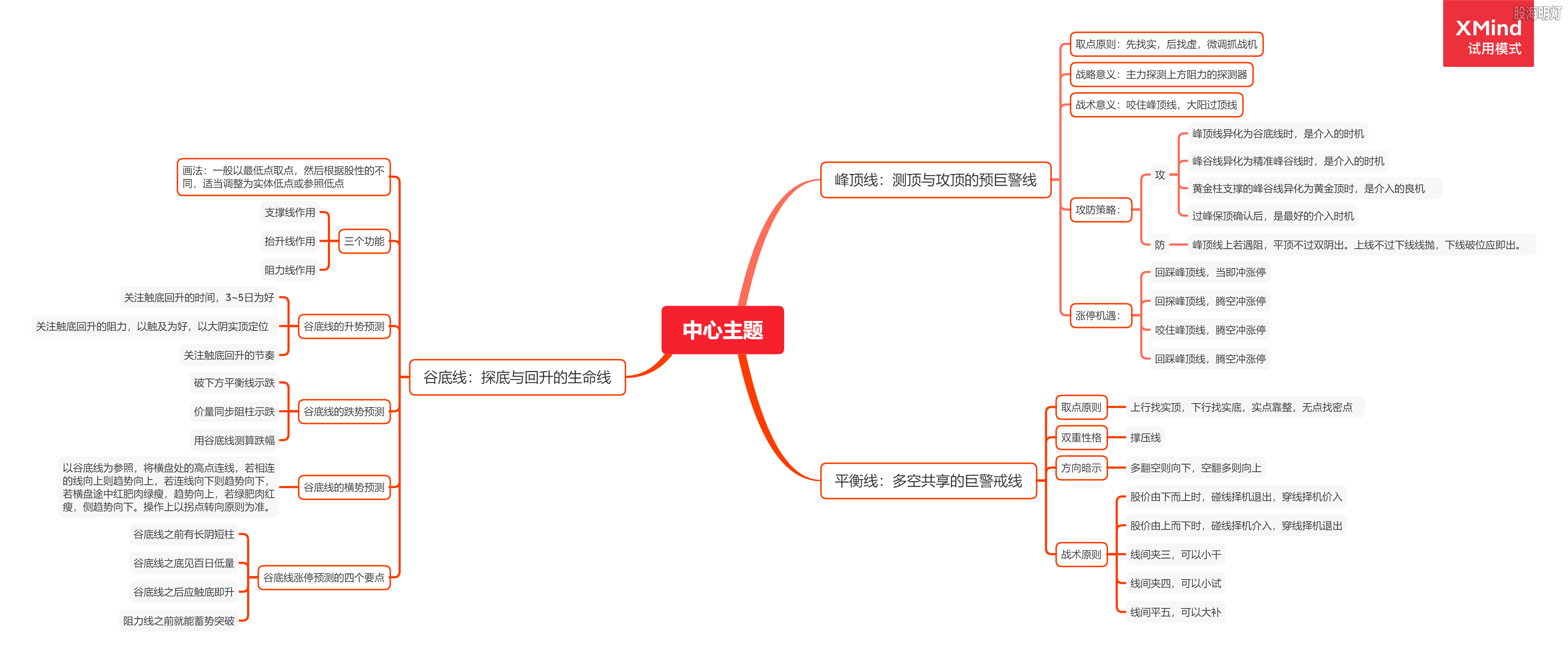 第二单元 量线捉涨停的基本要素1.png