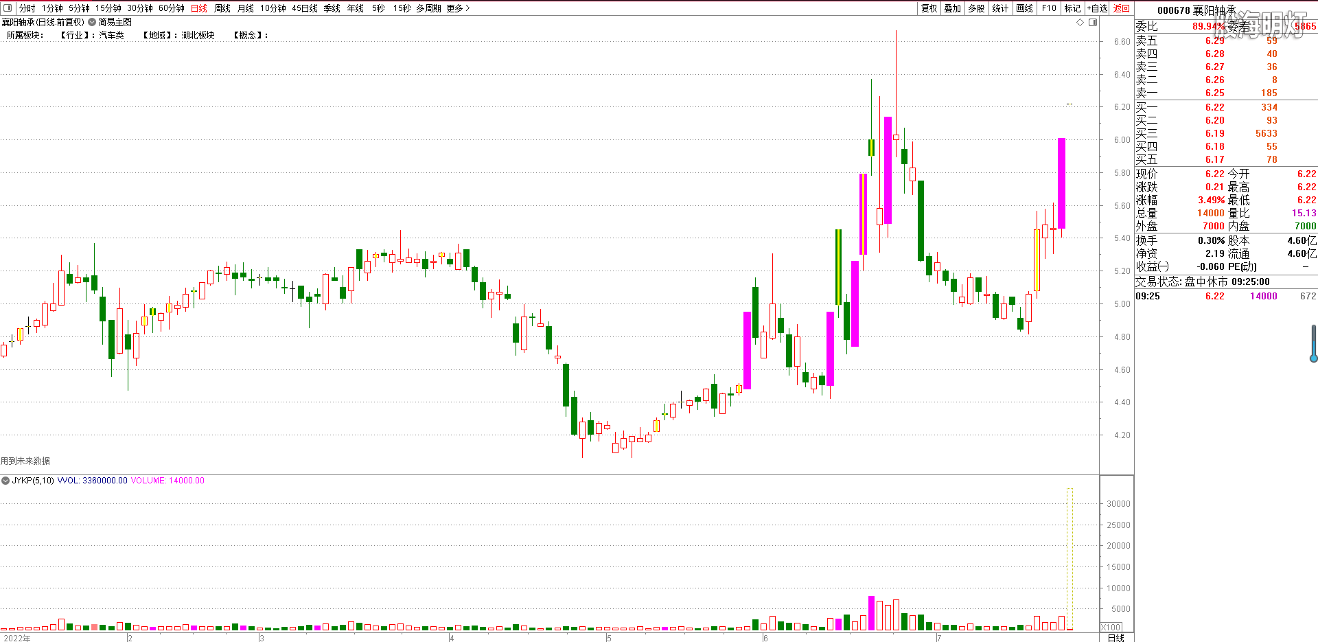 正威新材，竞价截图