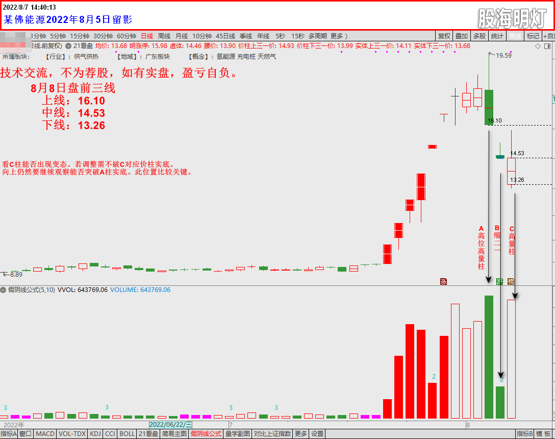 佛然能源2022年8月5日留影.png