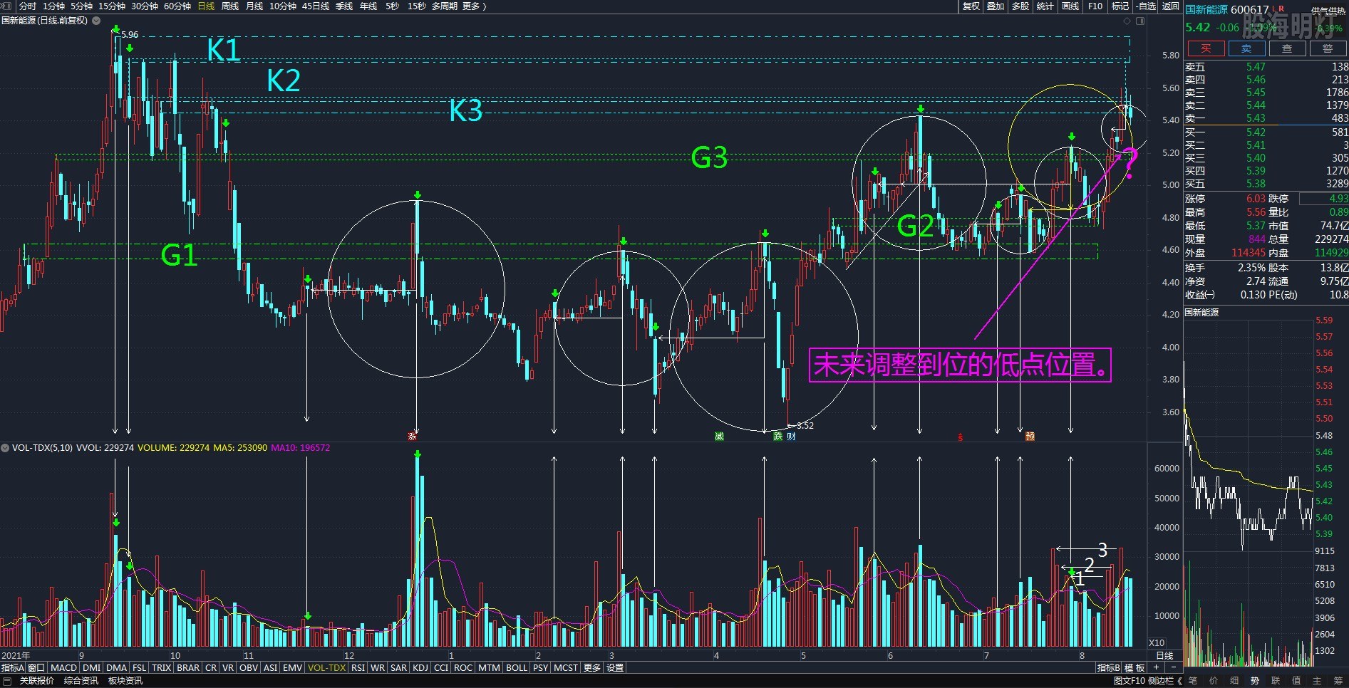 2022.08.16_600617国新能源[预测位置].JPG