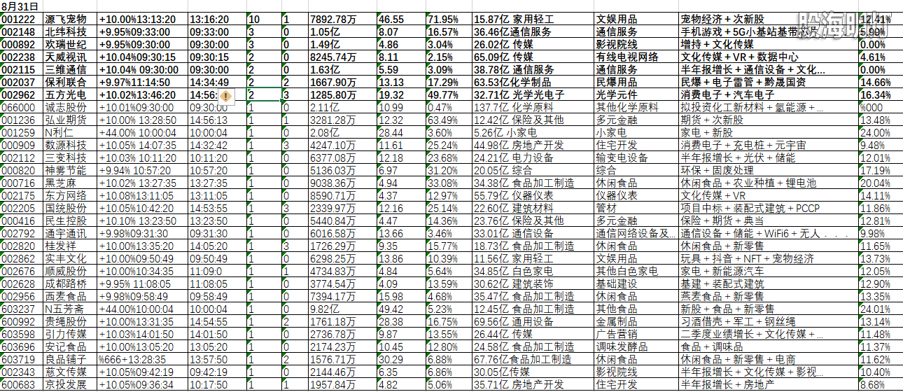 涨停板2022-08-31.png