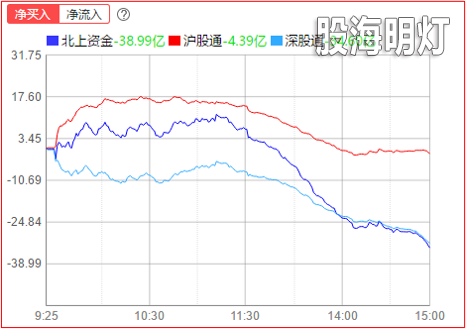 北上.png