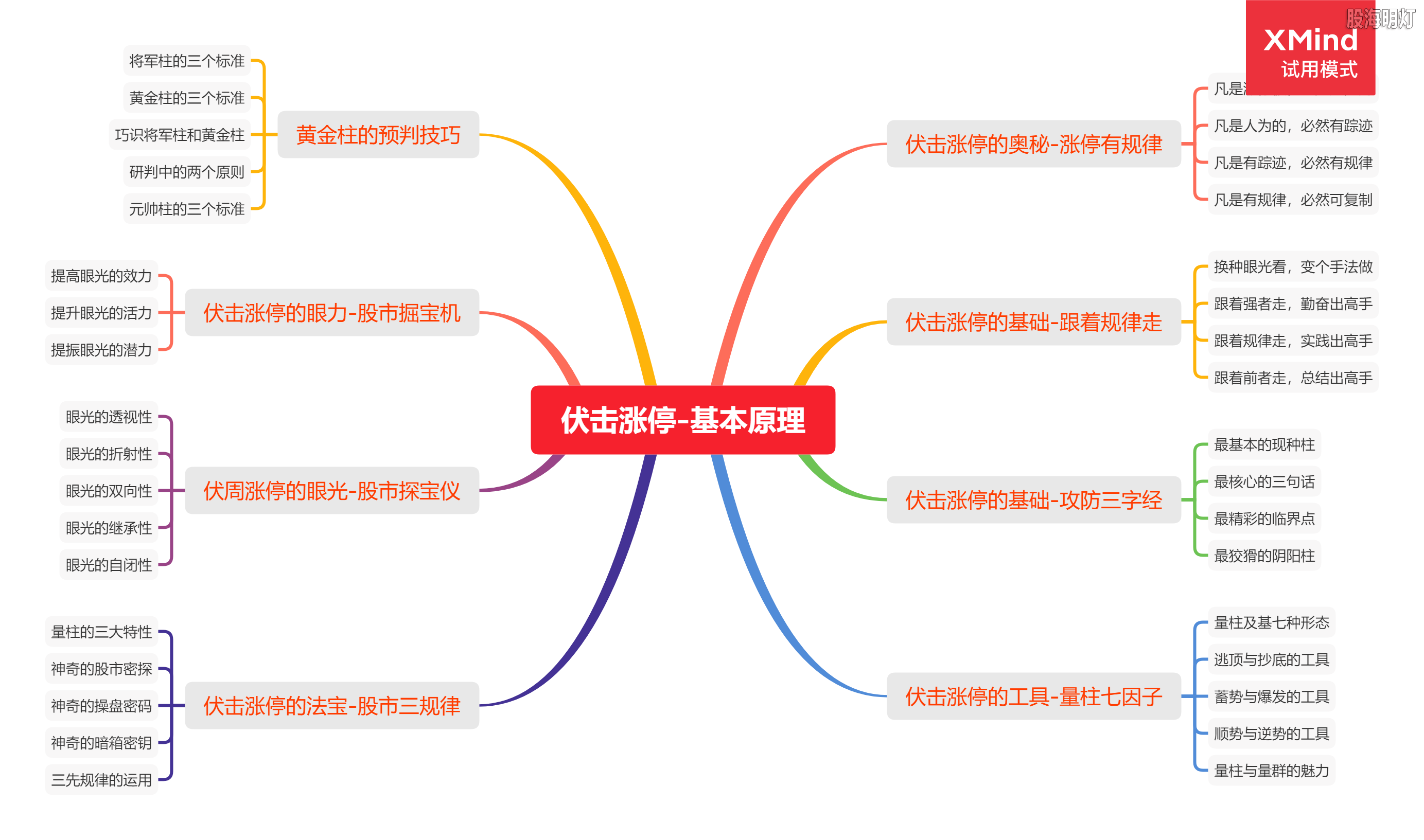 伏击涨停-基本原理.png