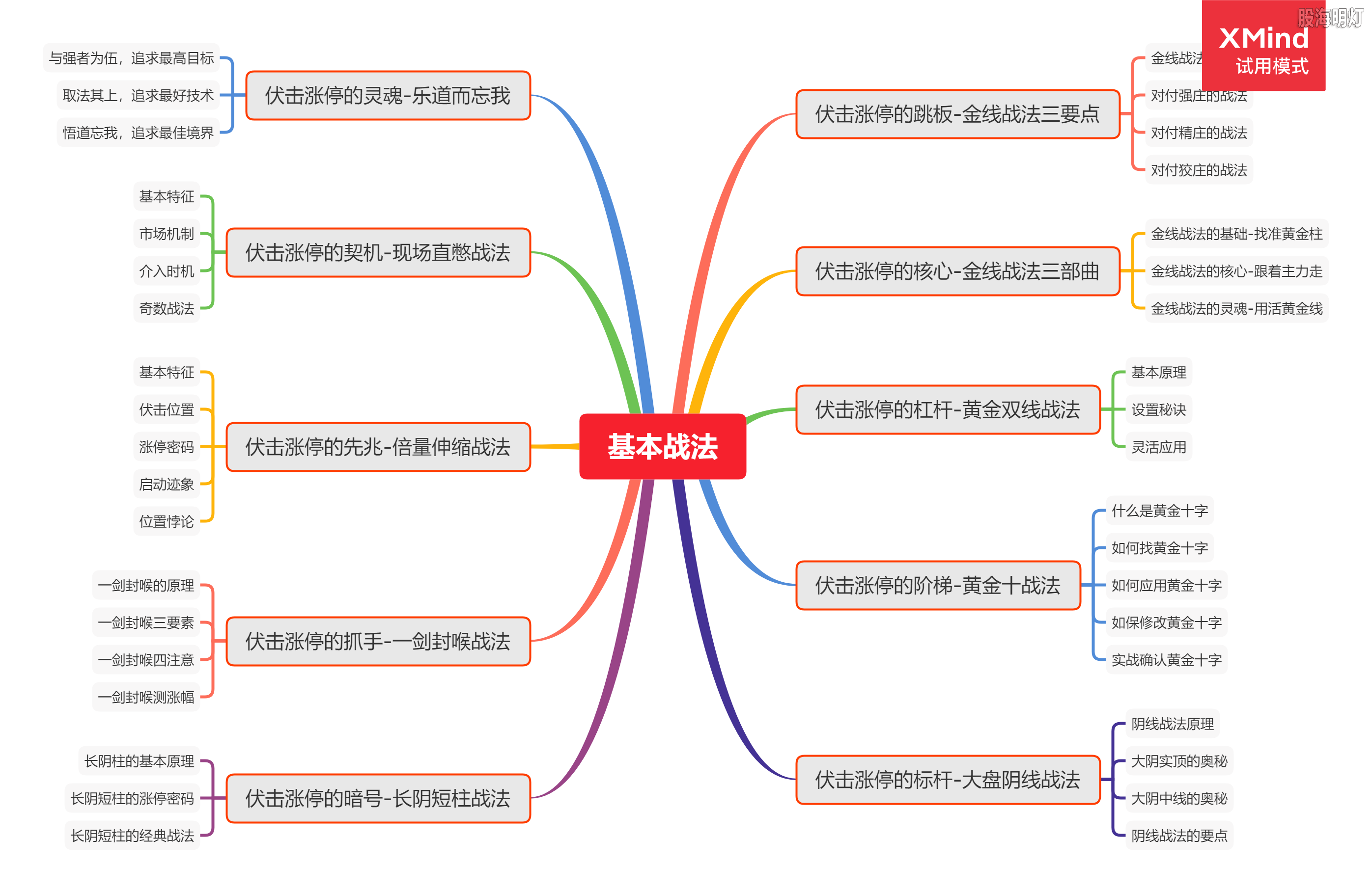 基本战法.png