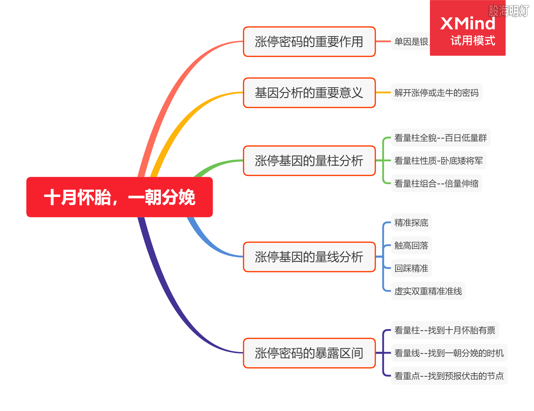 十月怀胎，一朝分娩.png