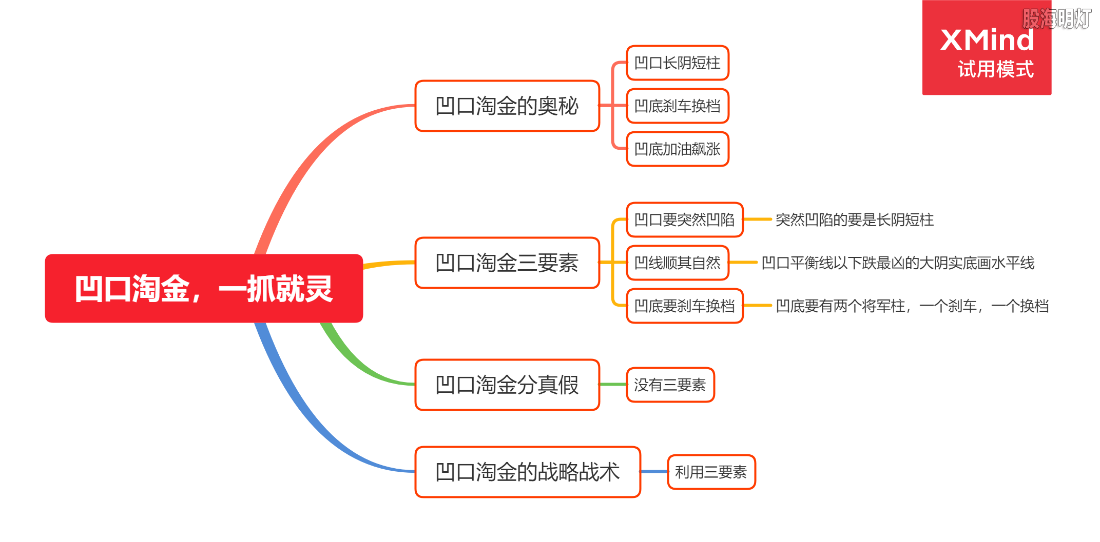 凹口淘金，一抓就灵.png