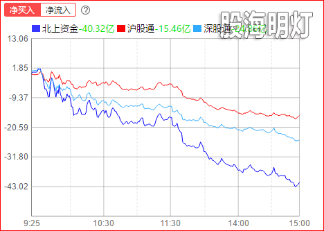 北上.png