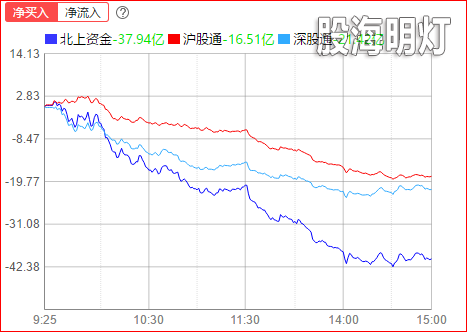 北上.png