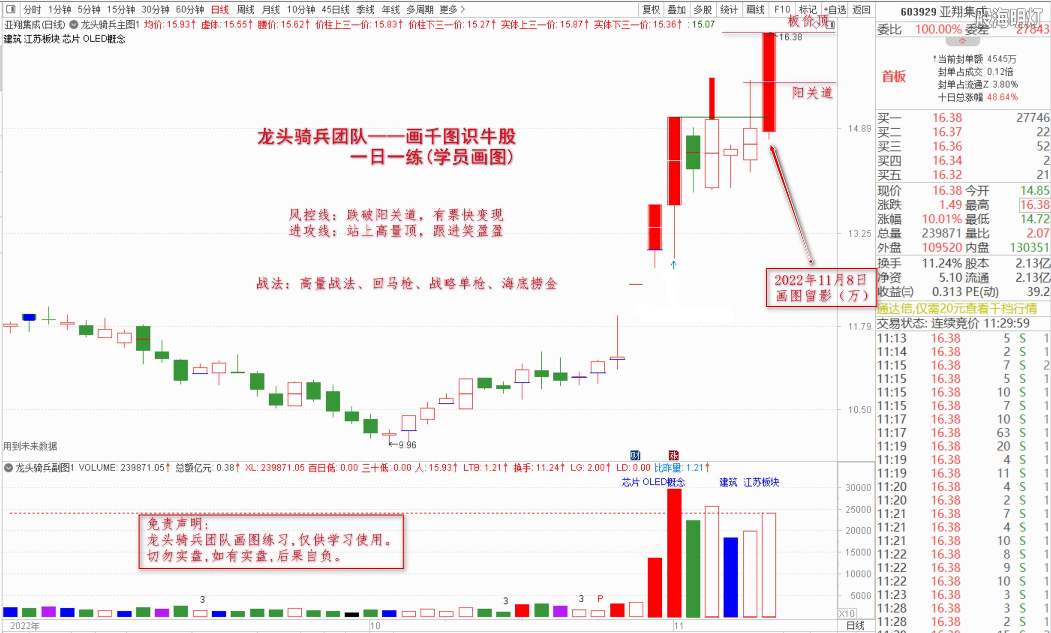 2022-11-08_亚翔集成1108.jpg