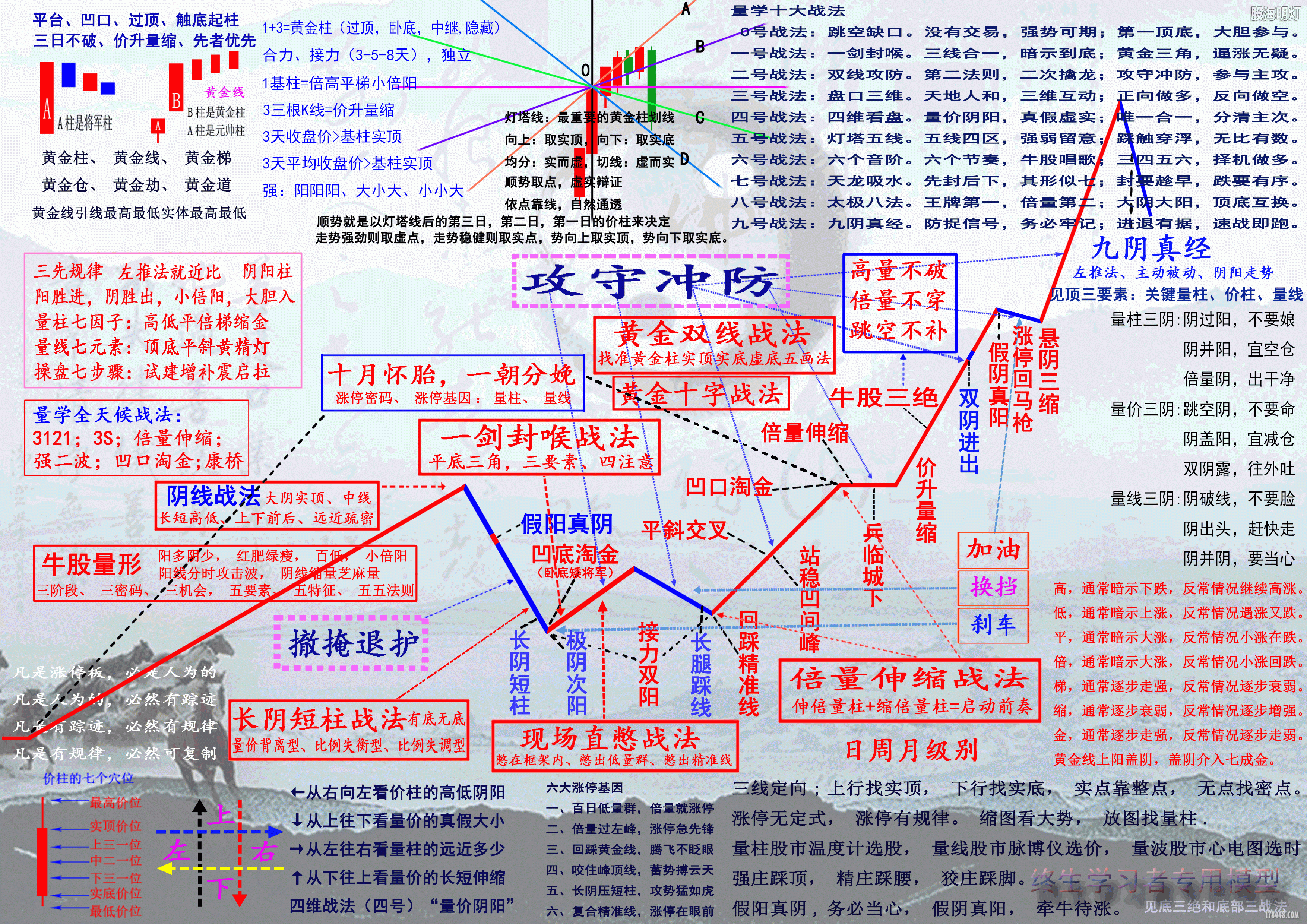 量学全图.gif