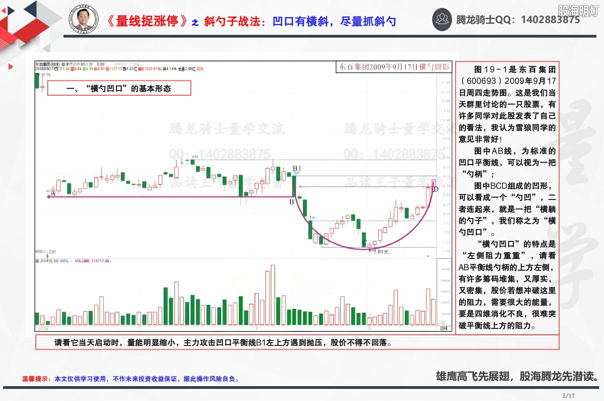 第19章 斜勺子战法：凹口有横斜，尽量抓斜勺_04.jpg