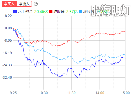 北上.png