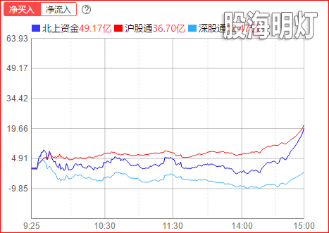 北上.png
