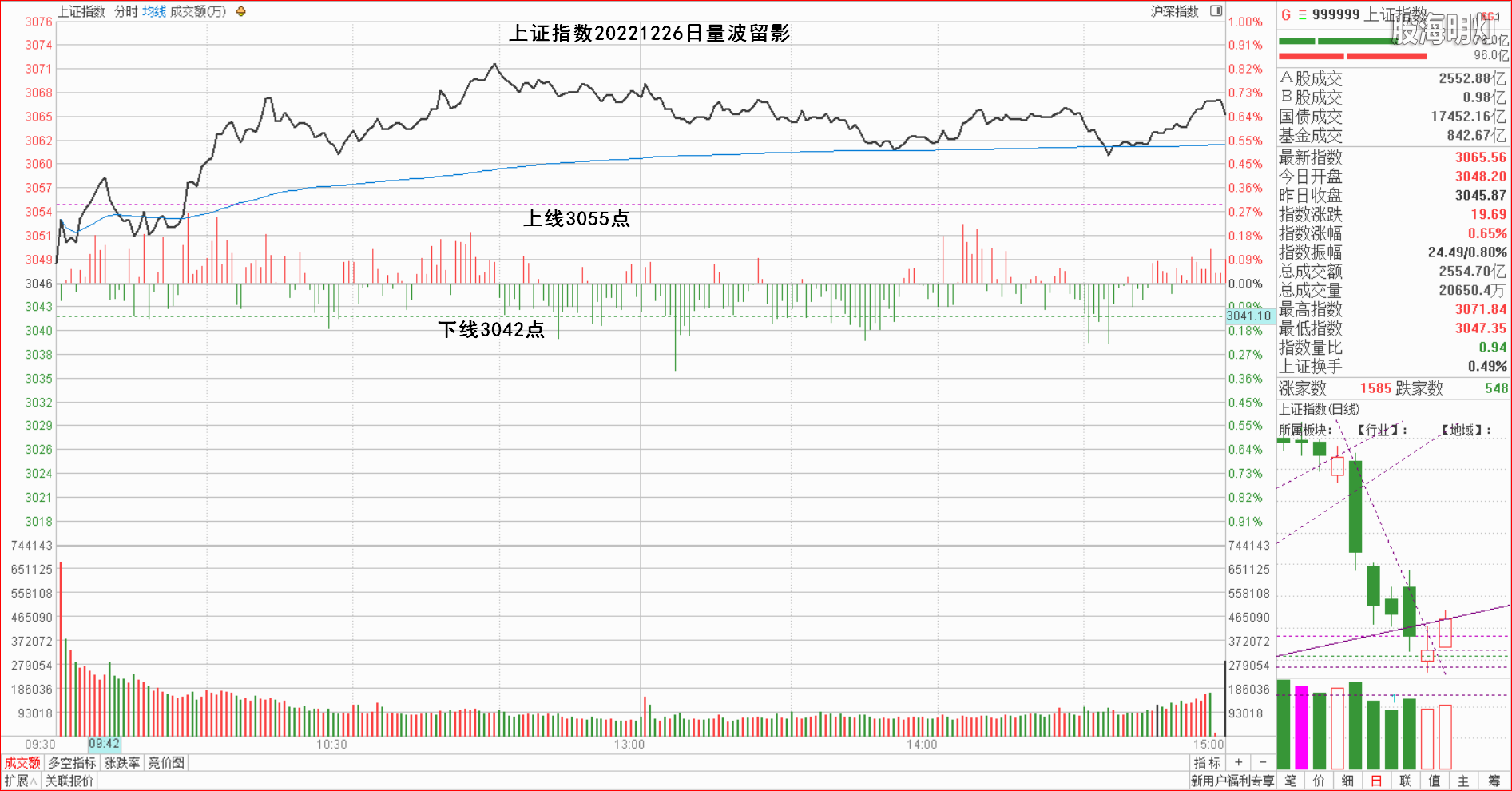 1.1.1大盘指数量波.png