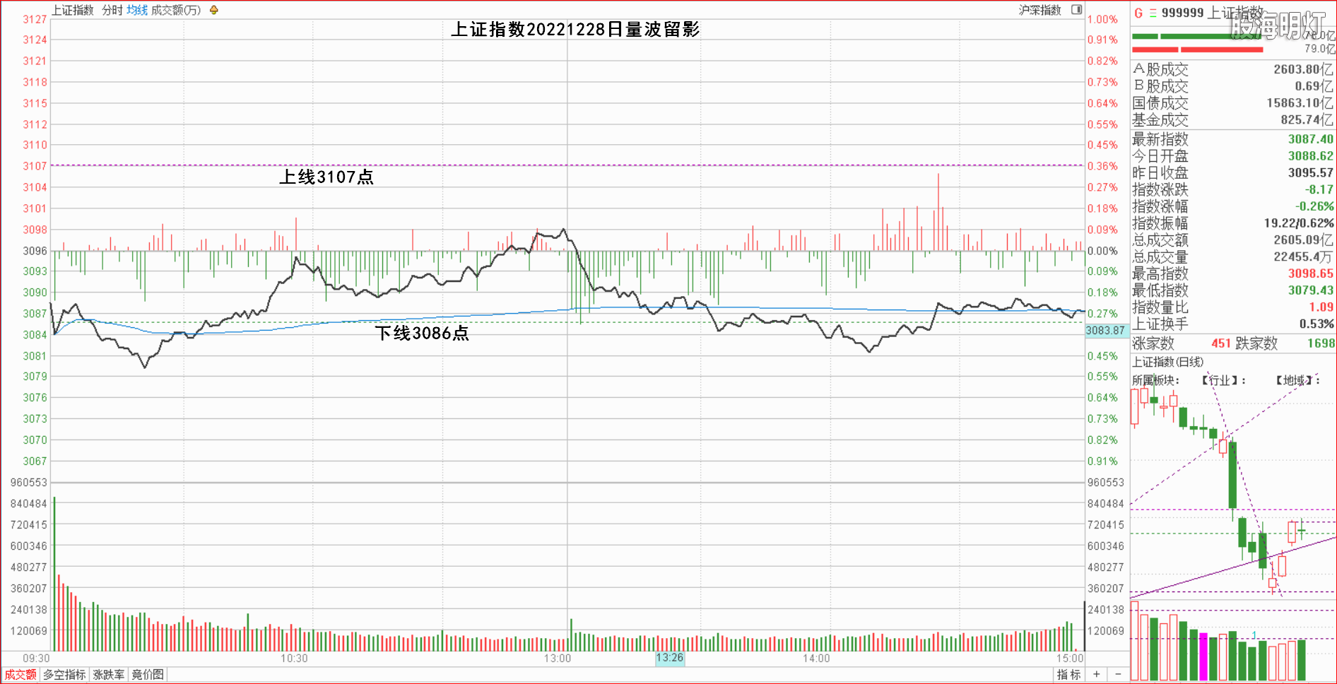 1.1.1大盘指数量波.png