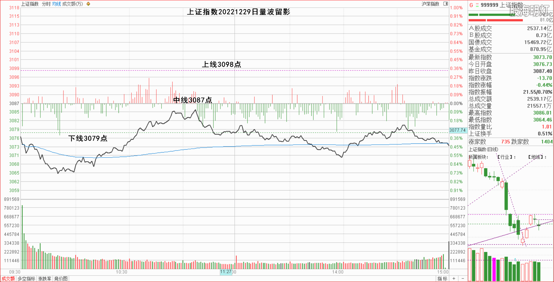 1.1.1大盘指数量波.png