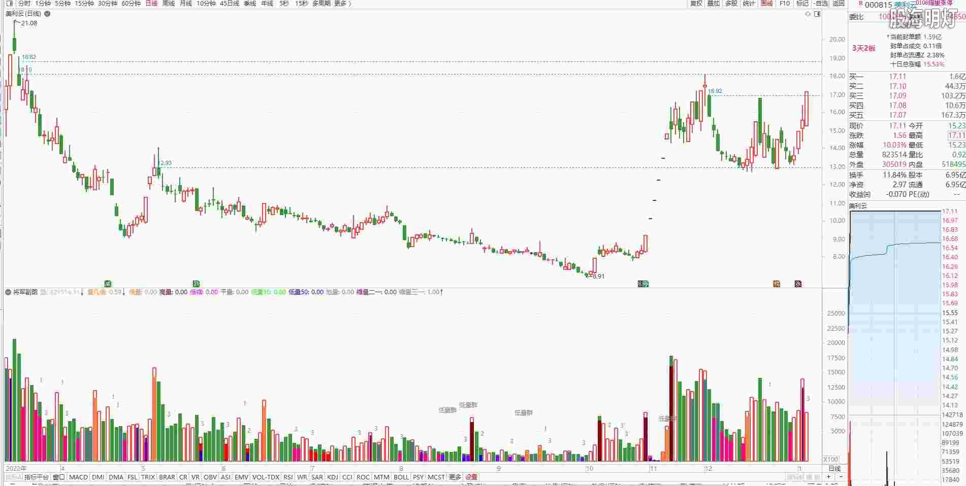 20230106美利云涨停预报(1).jpg