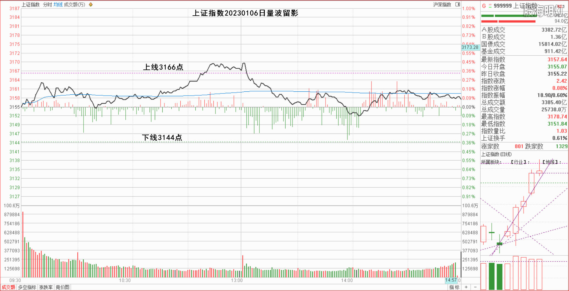 1.1.1大盘指数量波.png