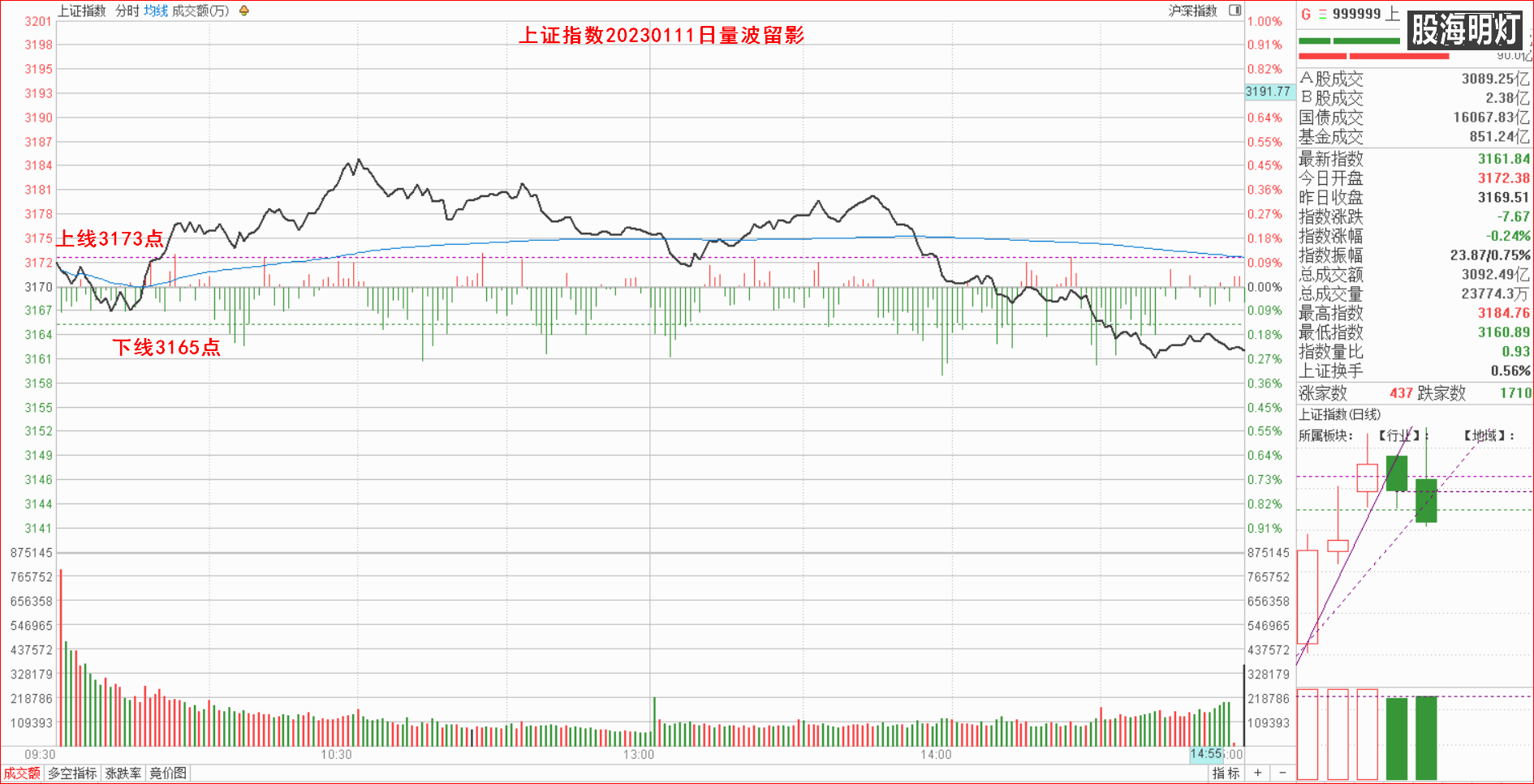 1.1.1大盘指数量波.png