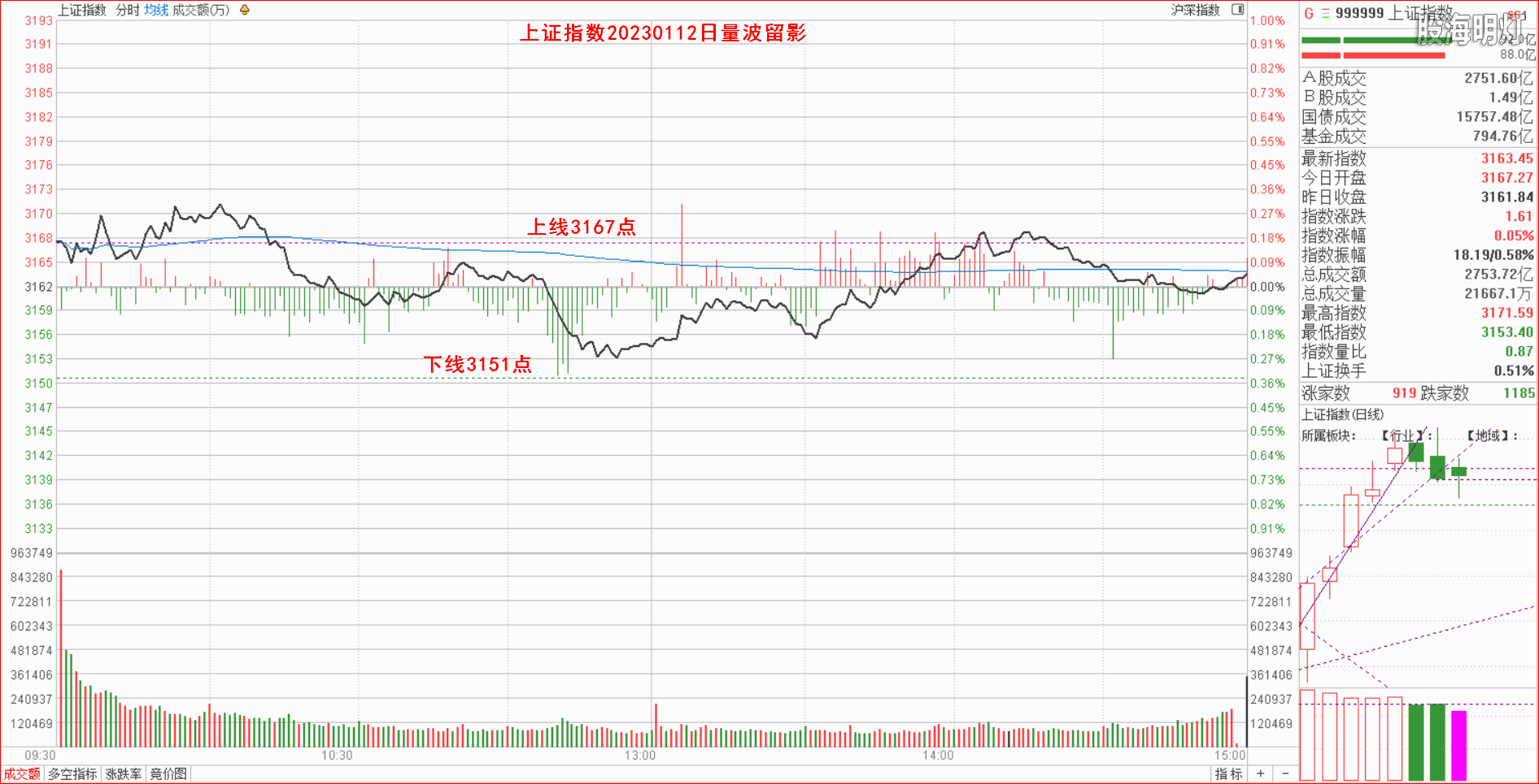 1.1.1大盘指数量波.png