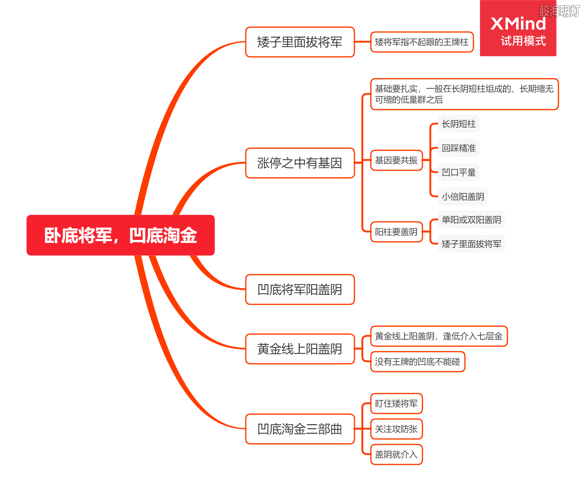 卧底将军，凹底淘金.png