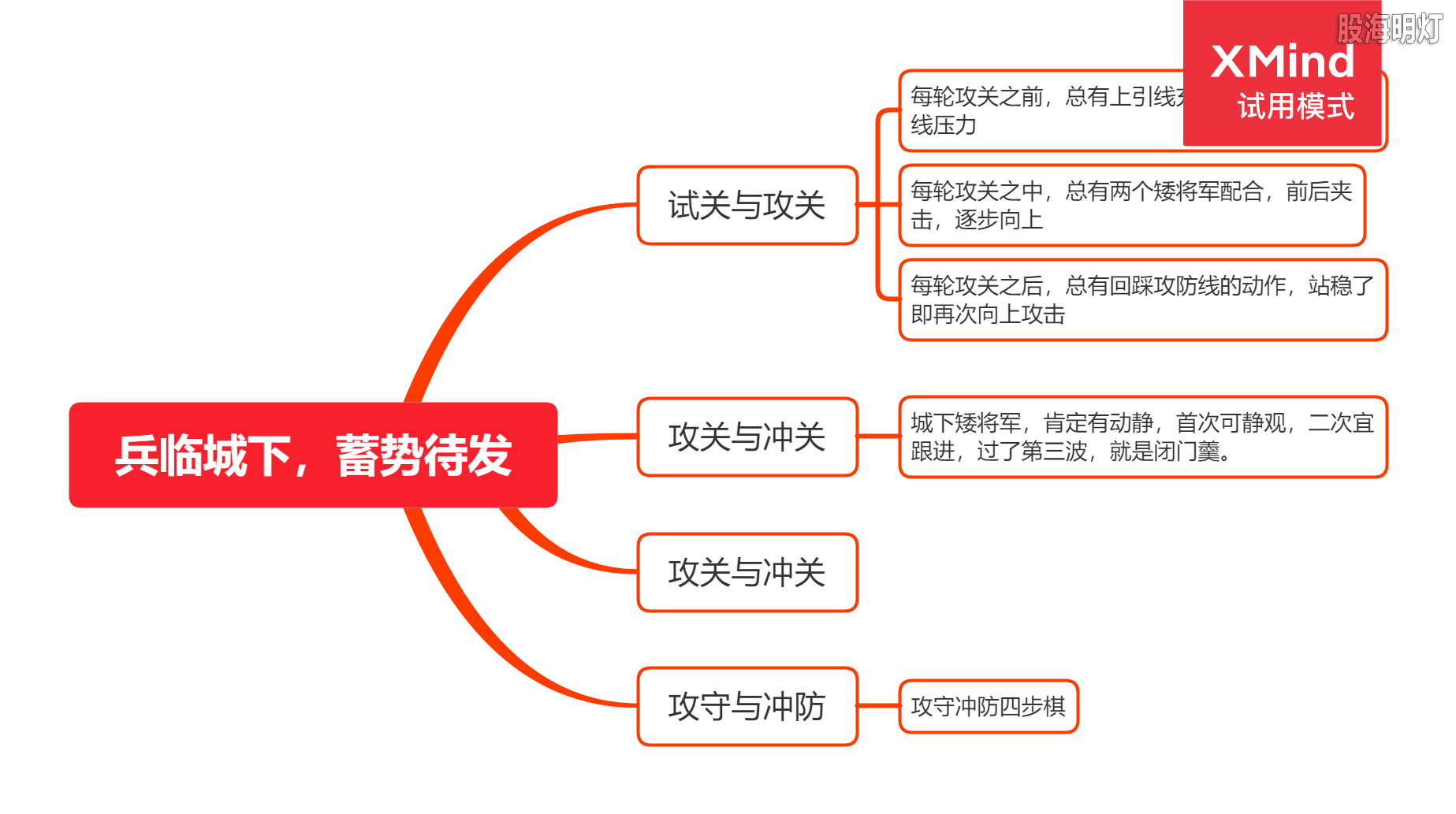兵临城下，蓄势待发.png