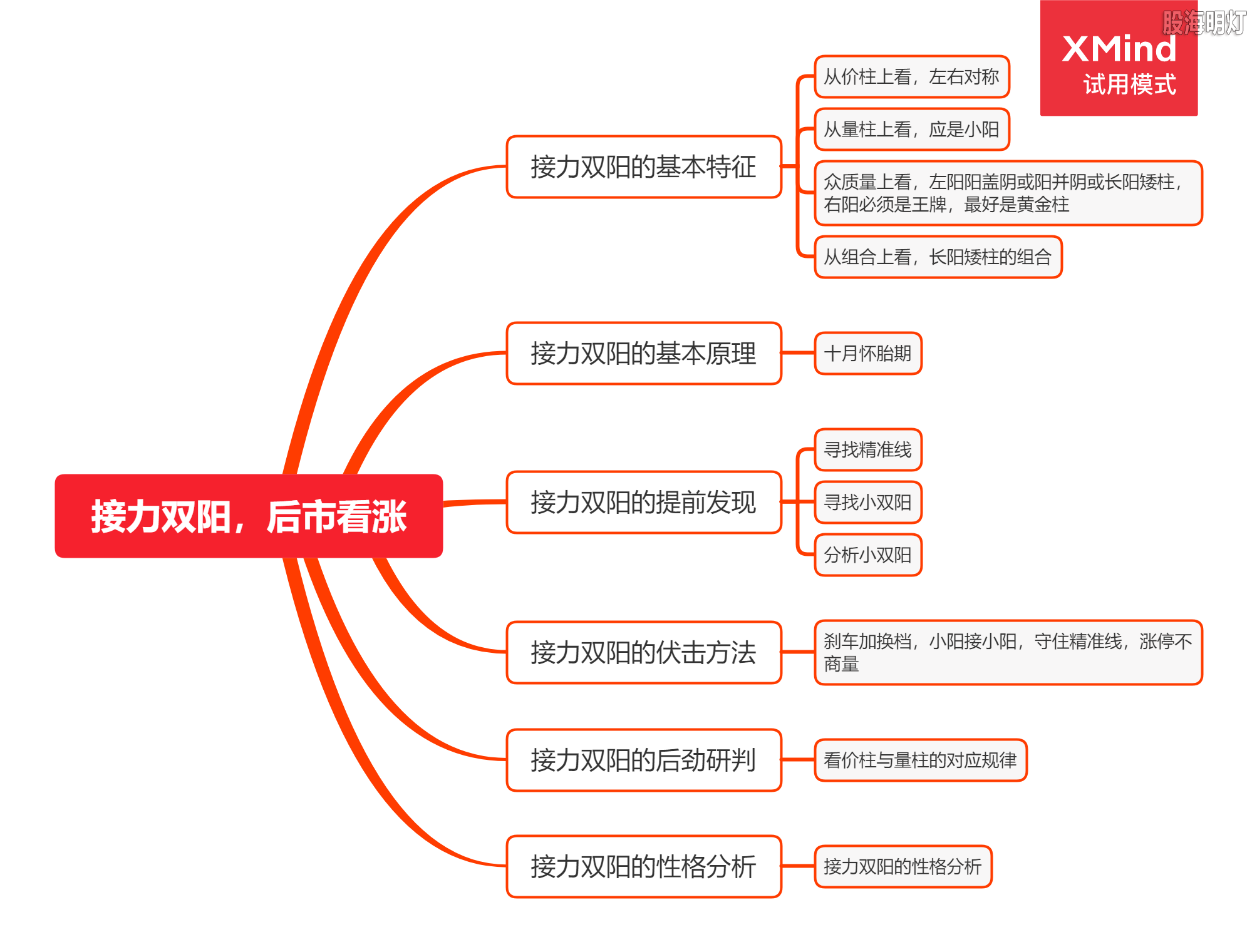 接力双阳，后市看涨.png
