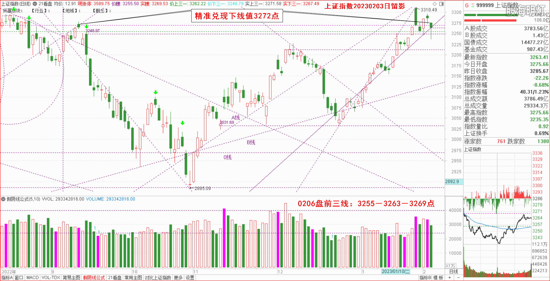 1.1.1大盘指数量波.png