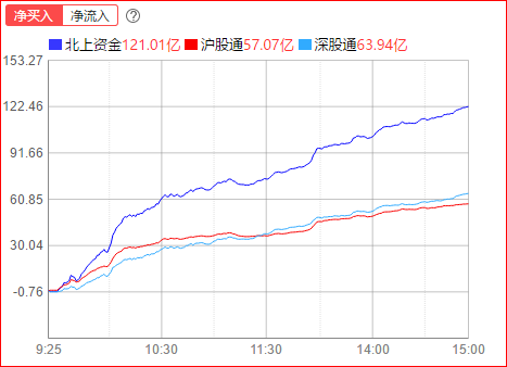 北上.png