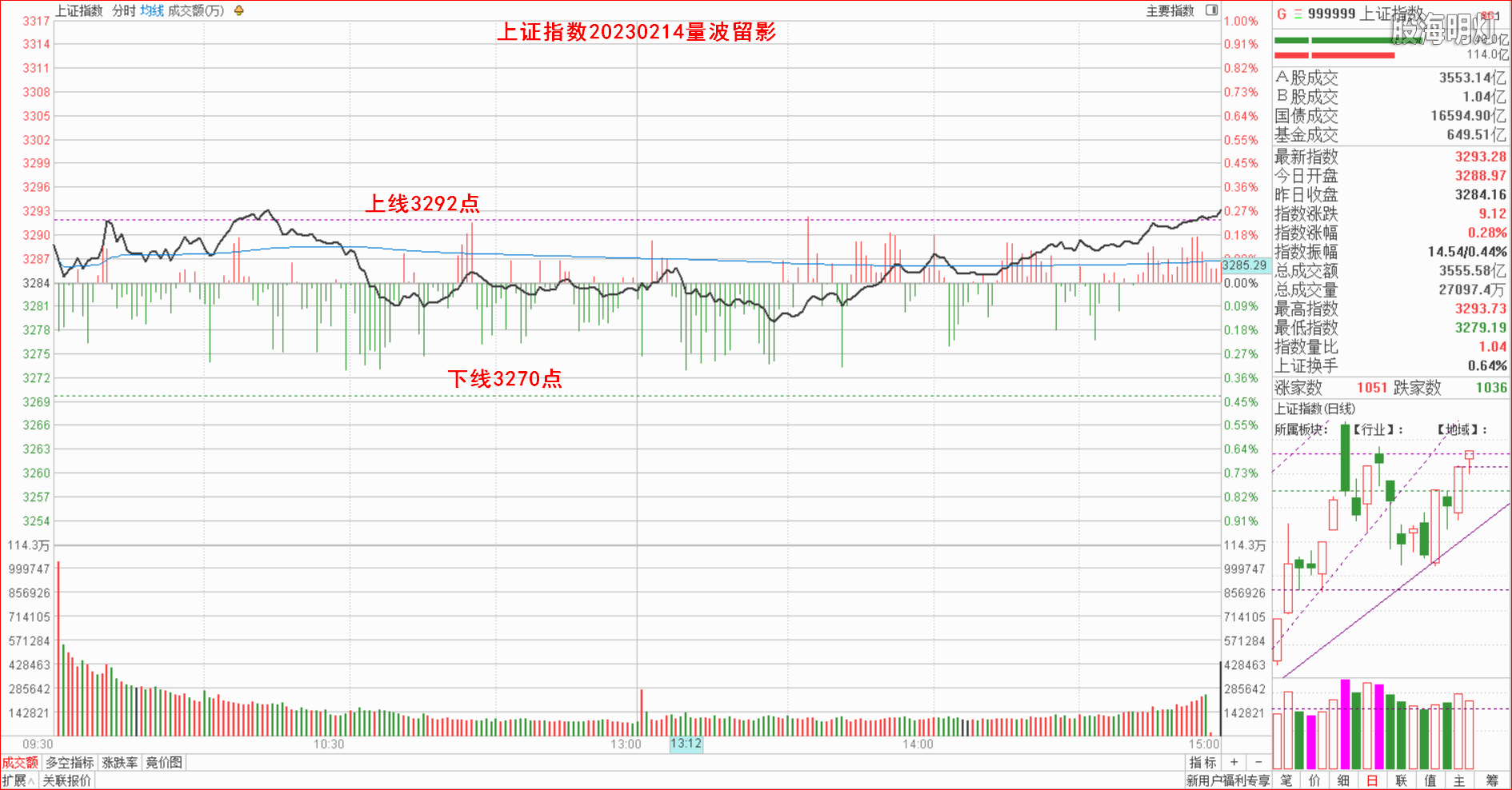 1.1.1大盘指数量波.png