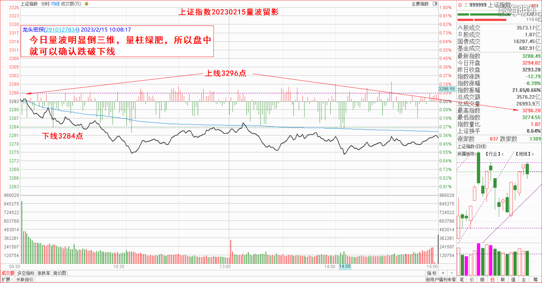 1.1.1大盘指数量波.png