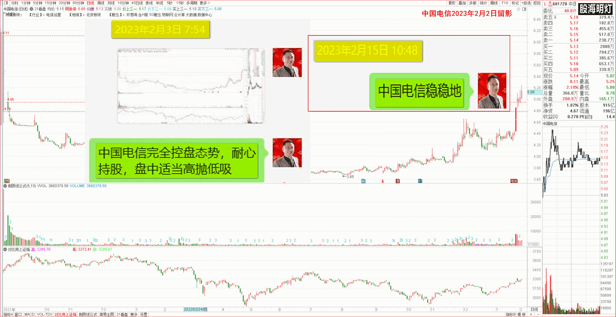 中国电信2023年2月2日.png