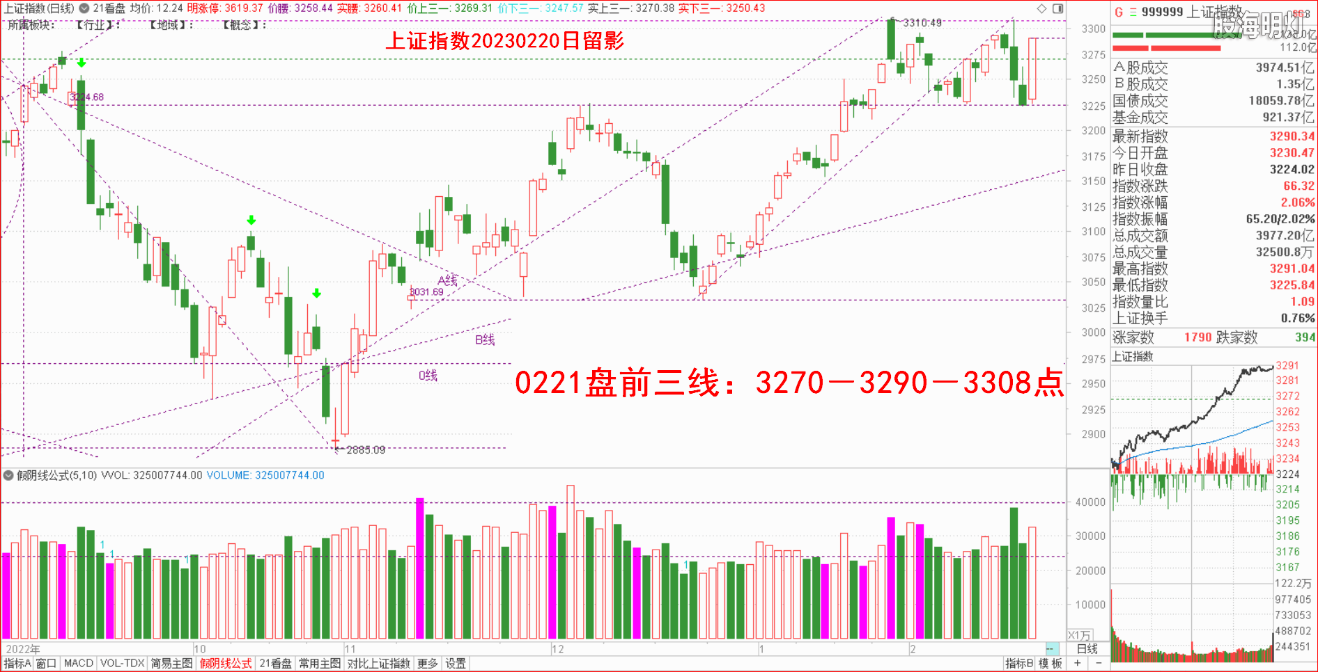 0.0大盘指数日象.png
