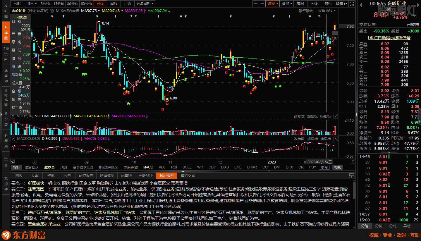 金岭矿业，这个跳空有点急，量能放出来了，剑已经出鞘.png