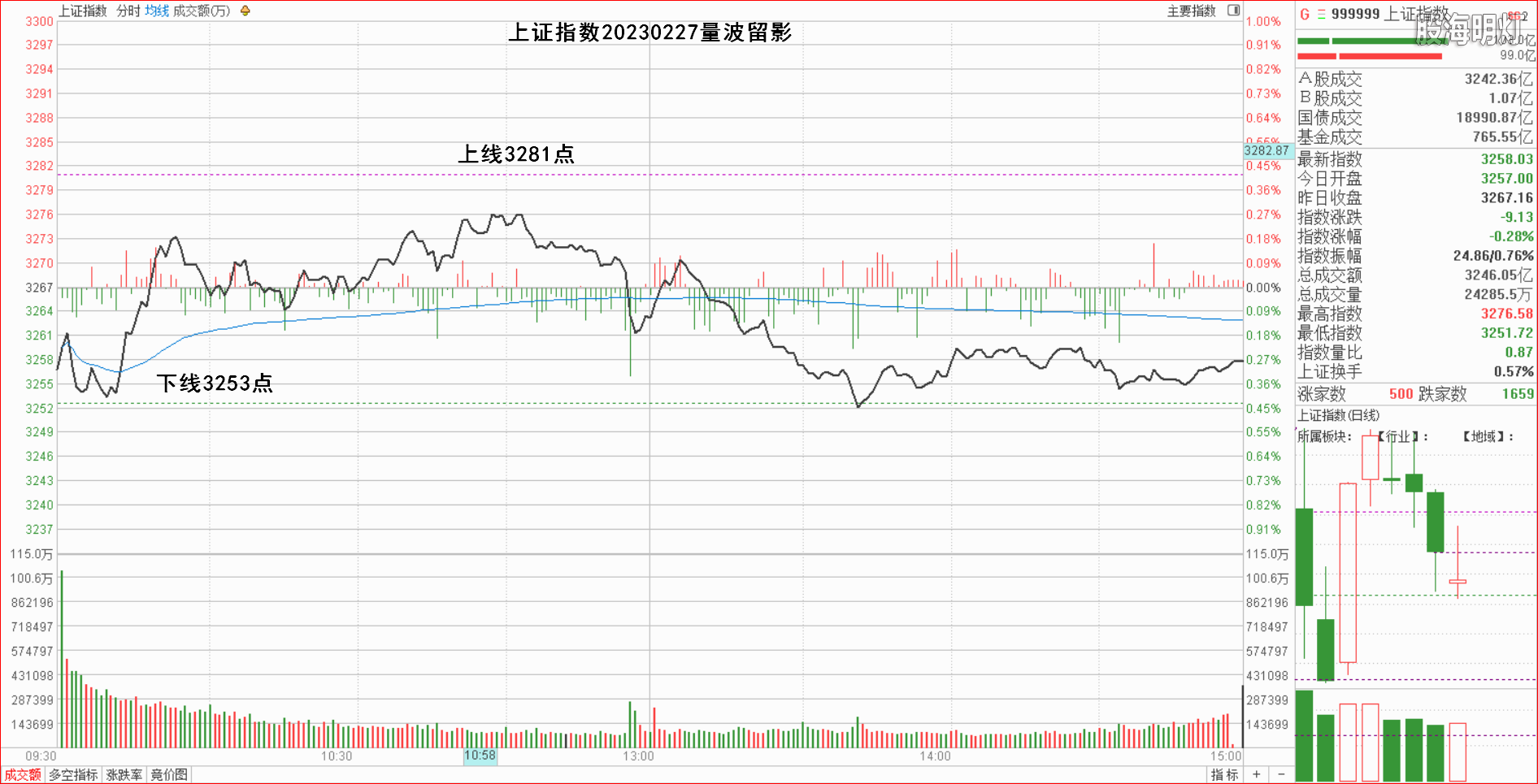 1.1.1大盘指数量波.png