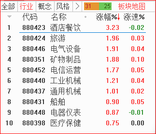 板块.png