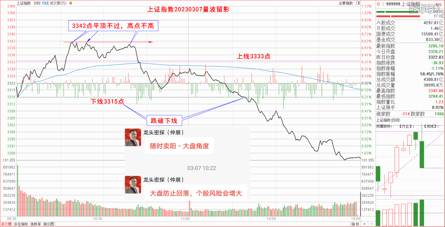 1.1.1大盘指数量波.png