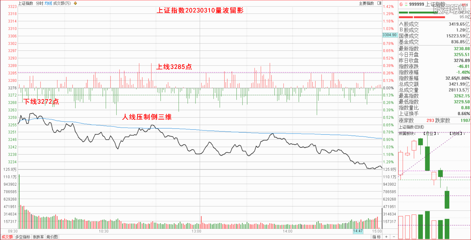 1.1.1大盘指数量波.png