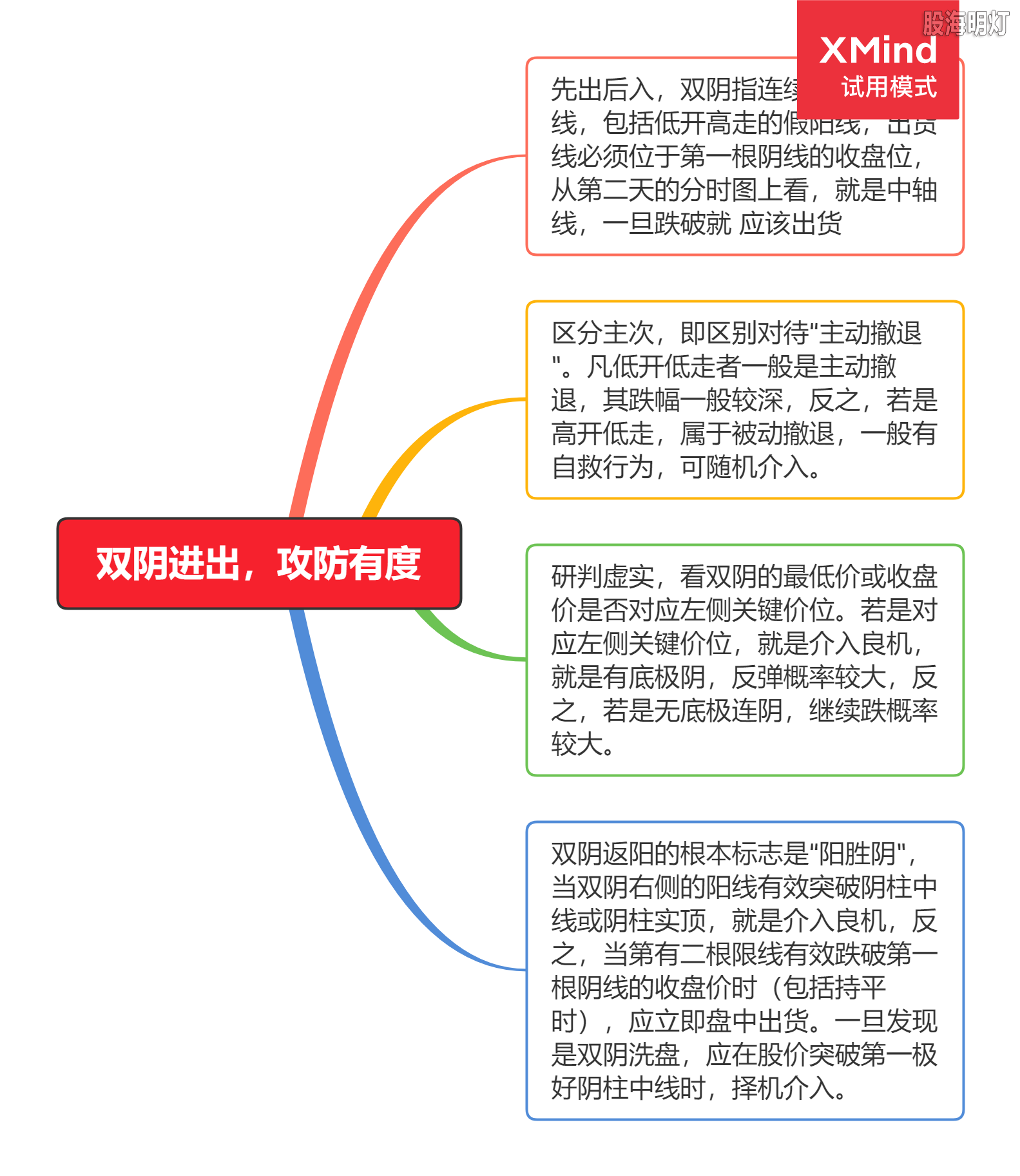 双阴进出，攻防有度.png