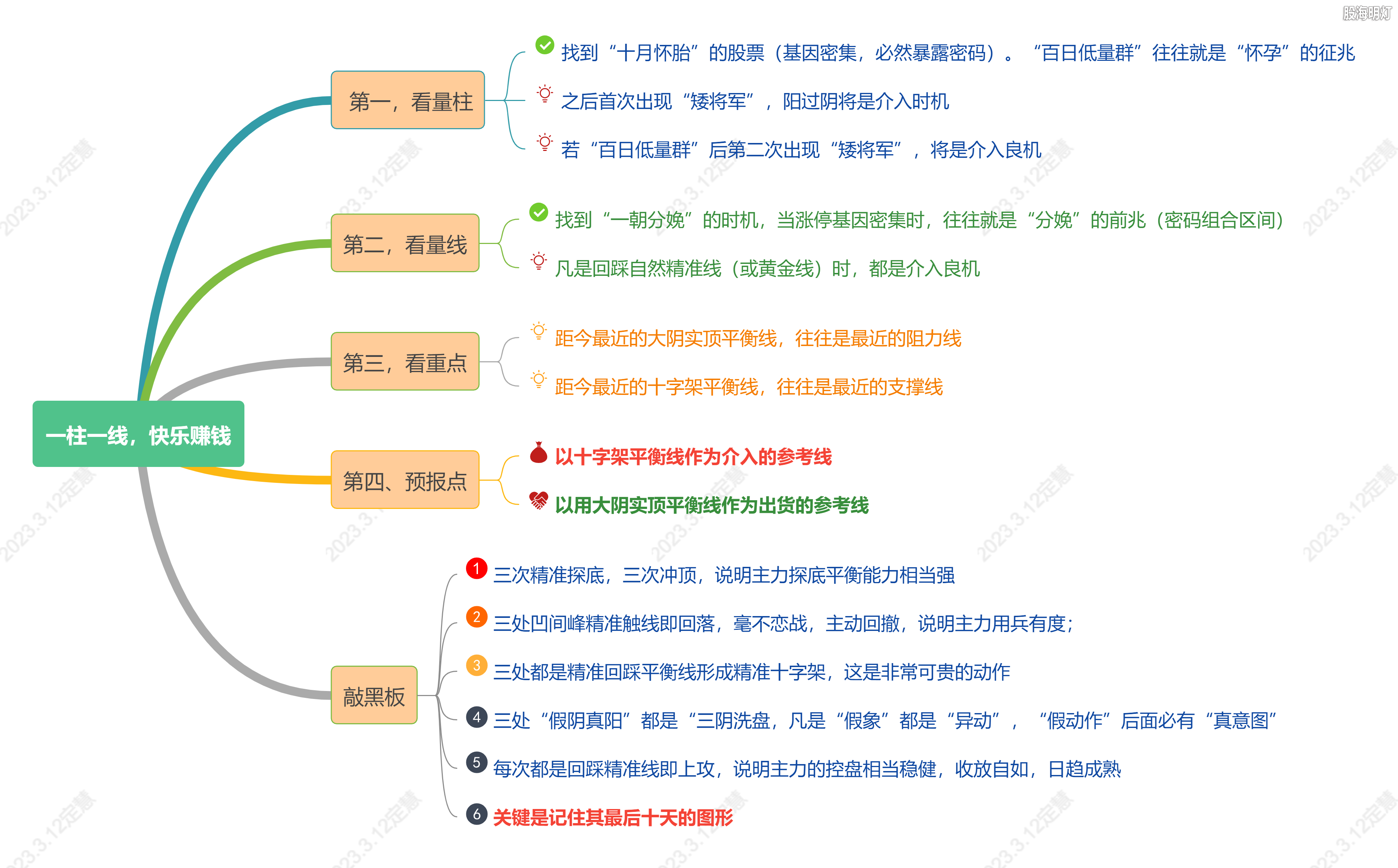 一柱一线快乐赚钱（1）.png