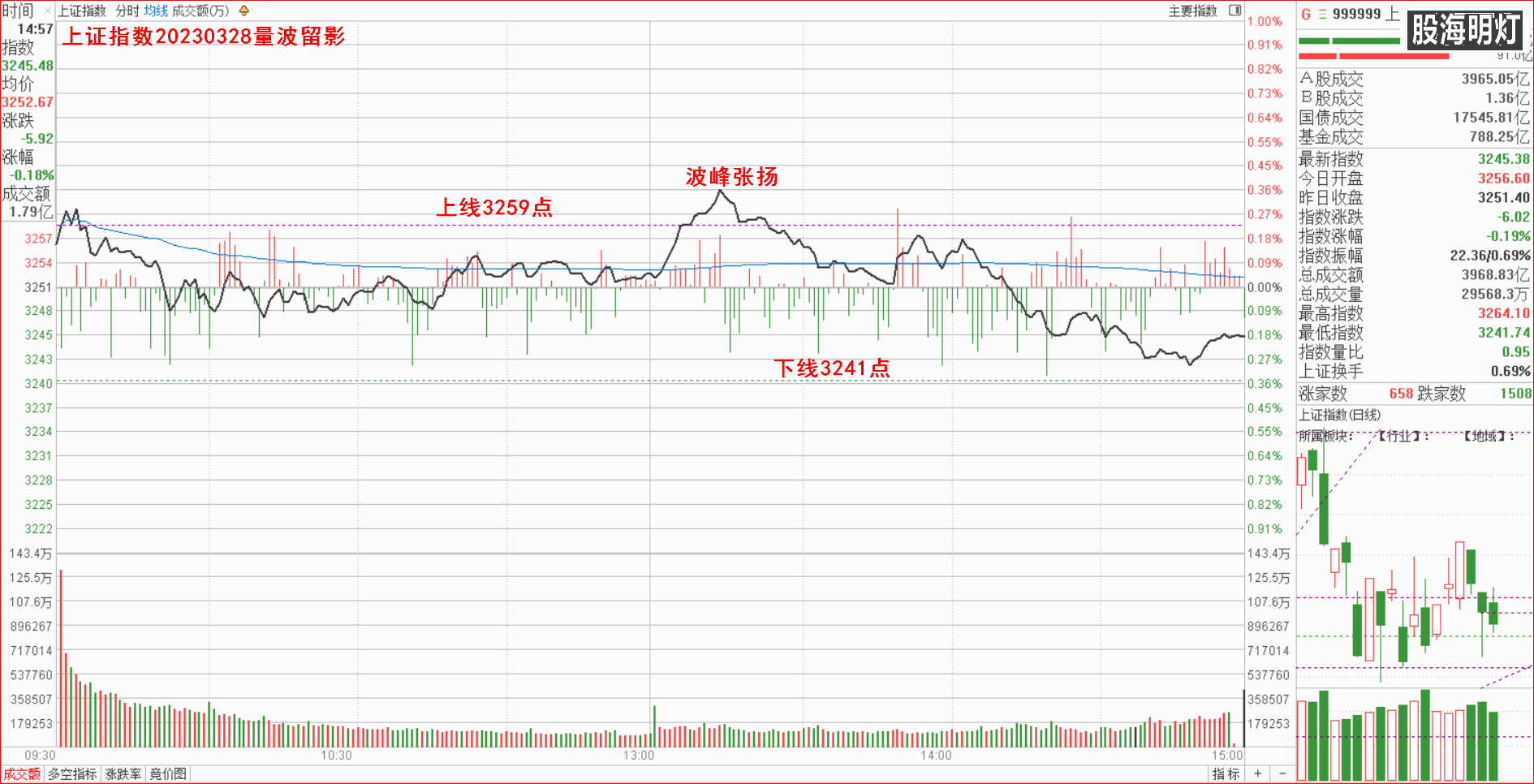 1.1.1大盘指数量波.png