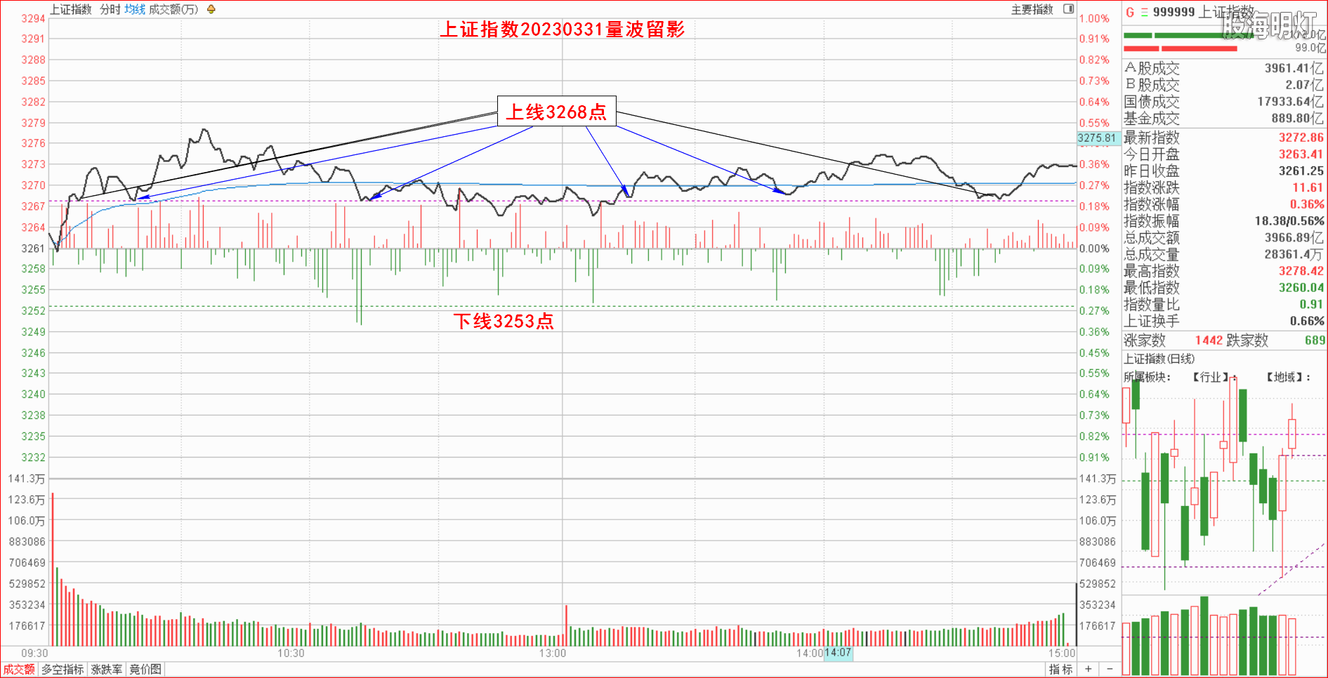 1.1.1大盘指数量波.png