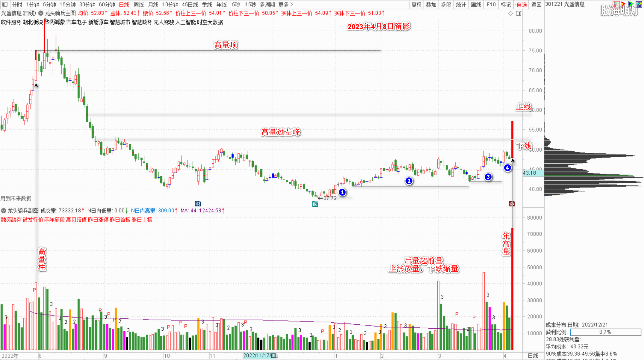 2023-04-08_光庭信息.png