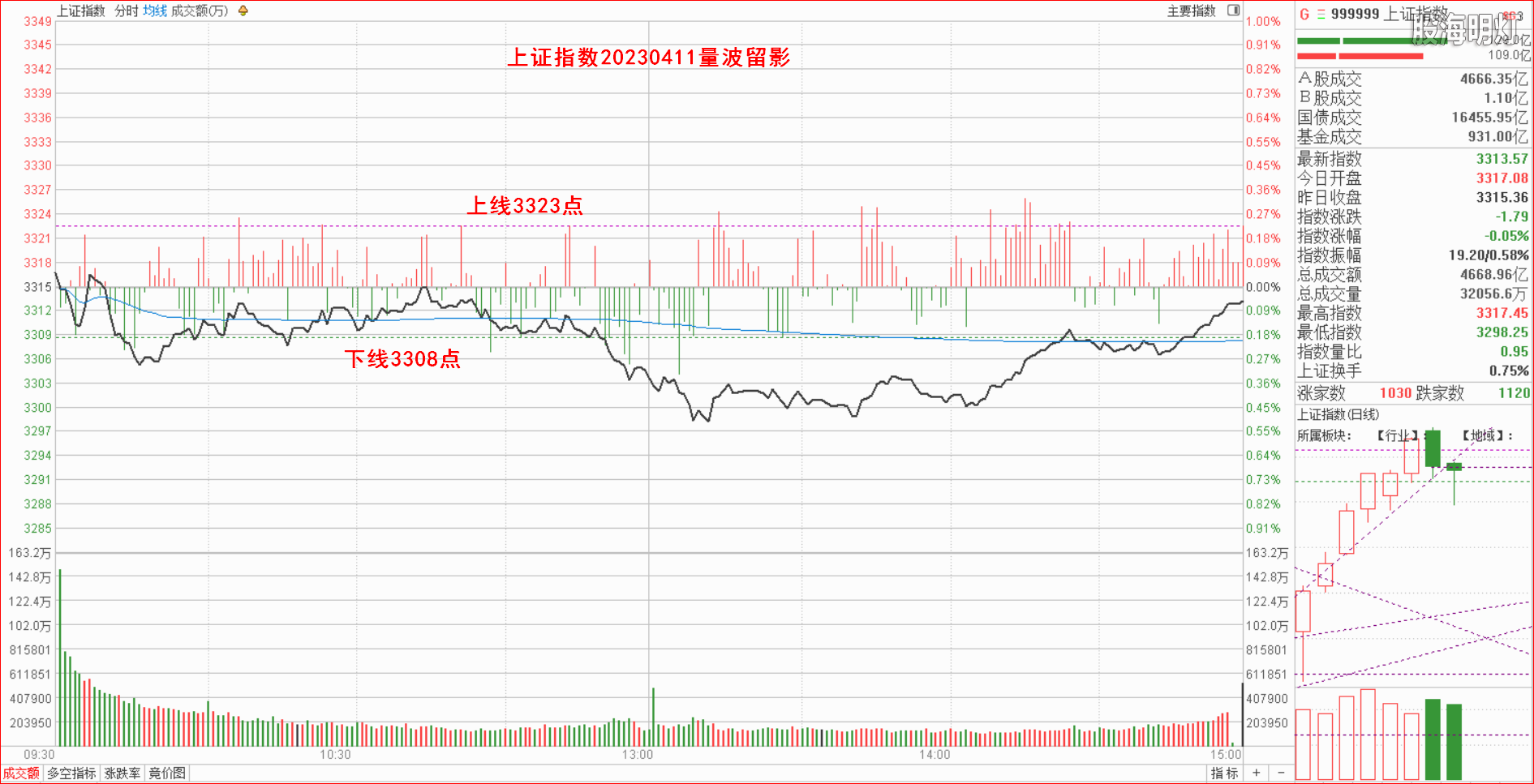 1.1.1大盘指数量波.png