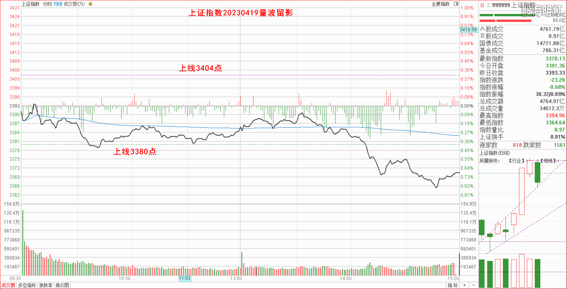 1.1.1大盘指数量波.png