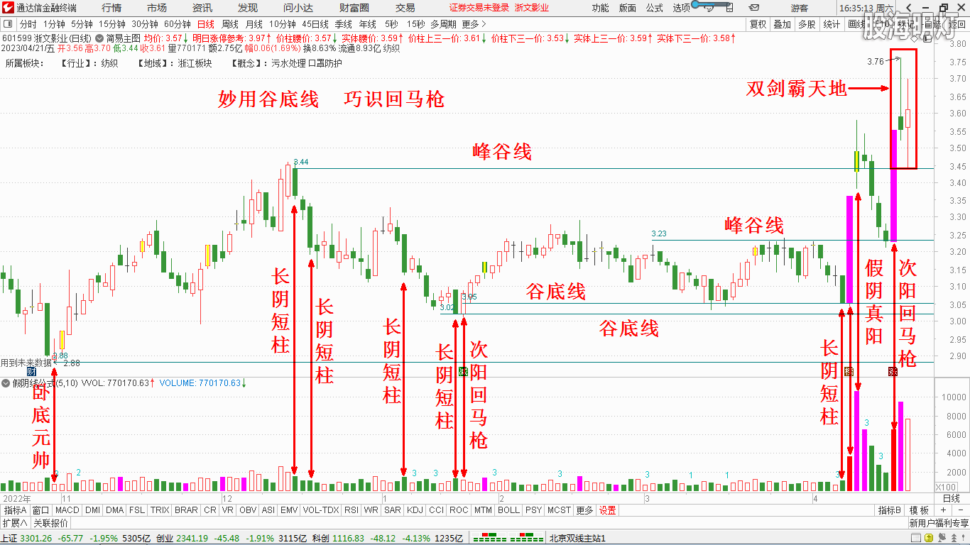 妙用谷底线，巧识回马枪.png