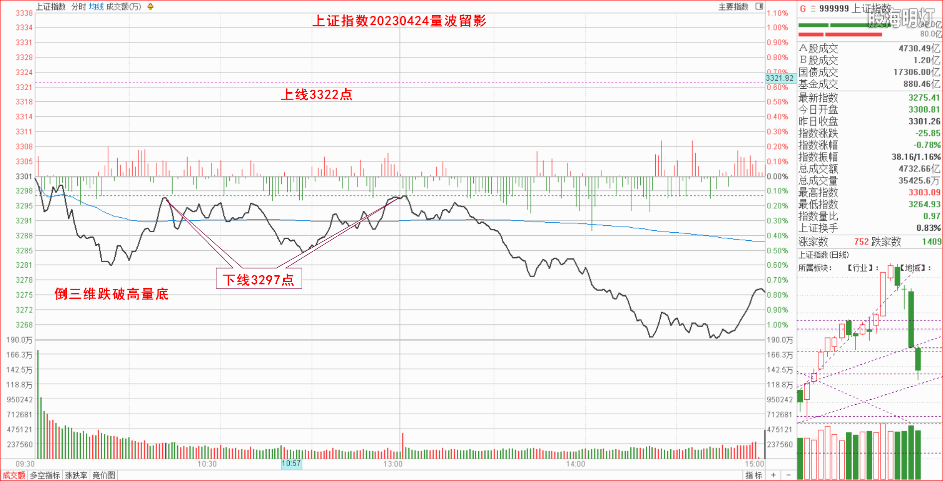 1.1.1大盘指数量波.png