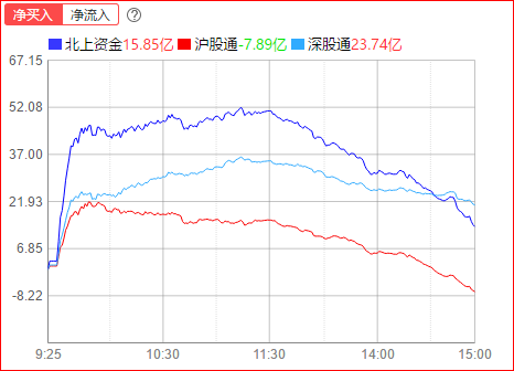 北上.png